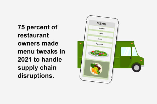 75% of restaurant owners mad menu tweaks in 2021.